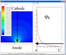 FEM simulation for the computation of weighting potential within a 32 mm thick CZT slab