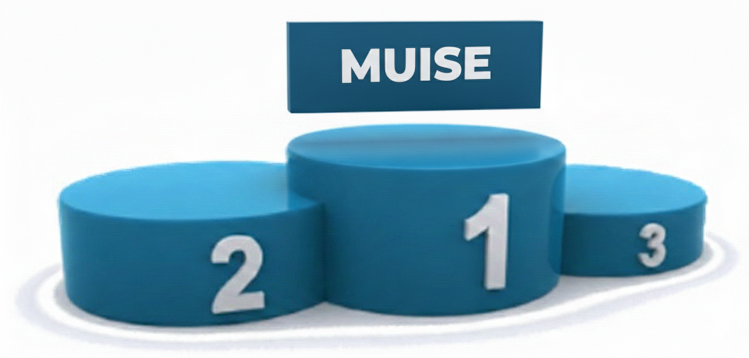 Podio del ranking del MUISE