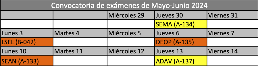 Examenes 2S